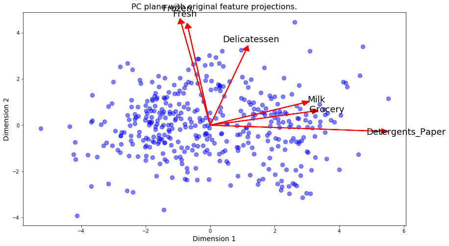 3-biplot.png